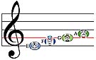 read music notes diagram